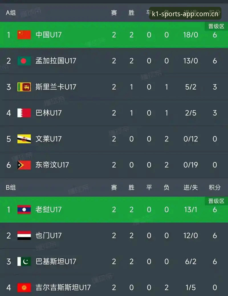U17世界杯抽签深度评测：中国足球少年在K1体育平台的全新挑战